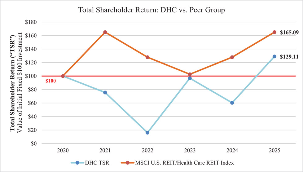[MISSING IMAGE: lc_peergroup-4c.jpg]
