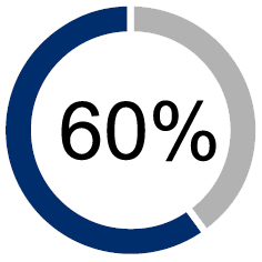 03 BKNG_PXY_2026_PSU60percent.jpg