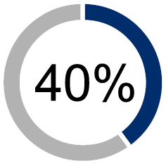 03 BKNG_PXY_2026_RSU40percent.jpg