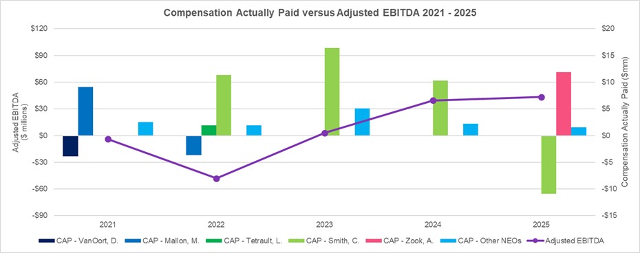 Comp vs EBITDA 3.20.26.jpg