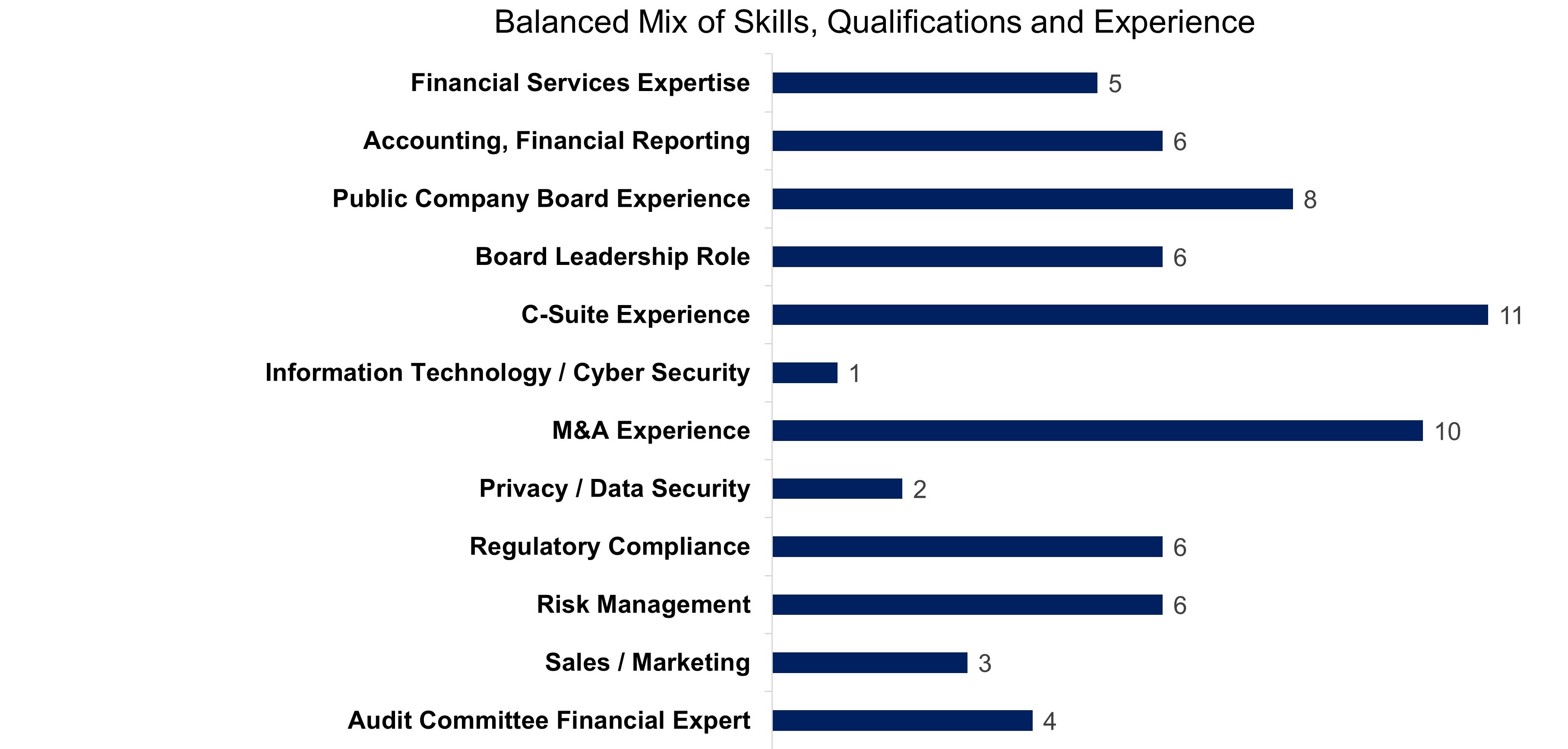 Board Profile Summary 1.11.jpg