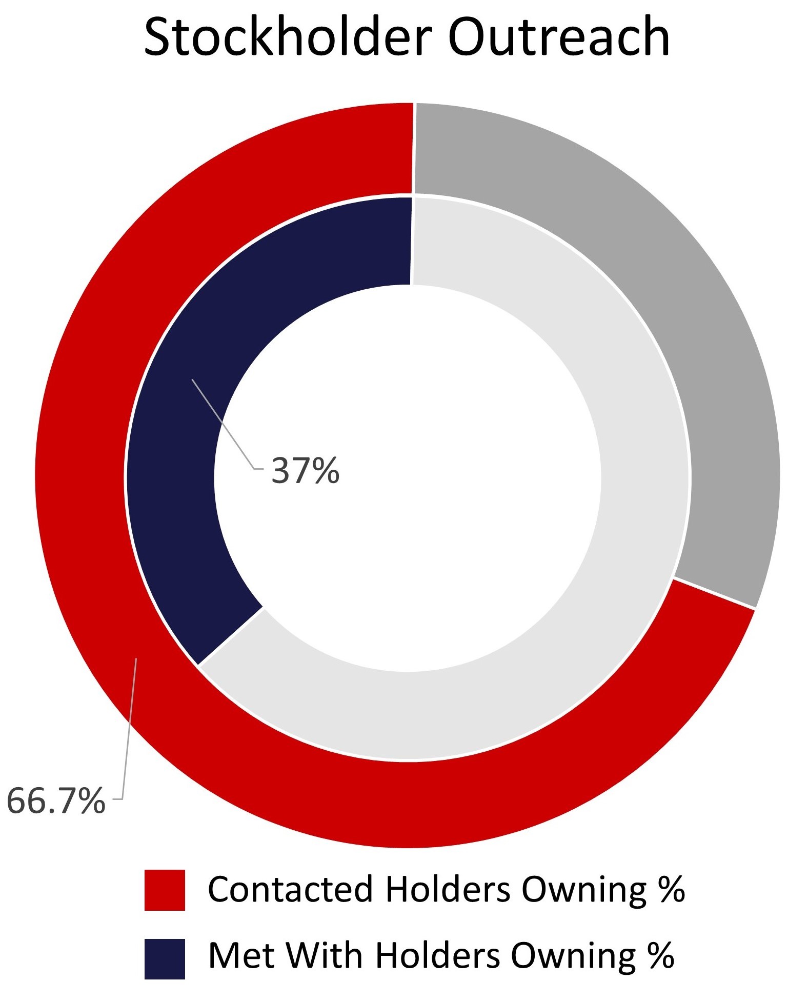 TCBI_SH Engagement Chart v3.jpg
