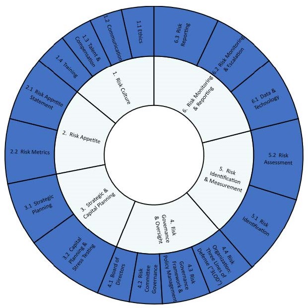 Enterprise Risk Management Program 2022 GRaph.jpg
