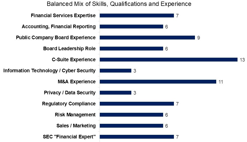 Board Profile Summary 1.17.jpg