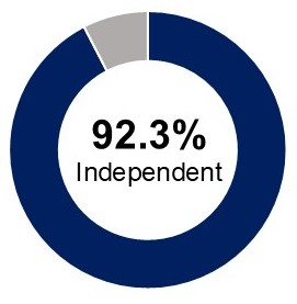 Independent 4.jpg