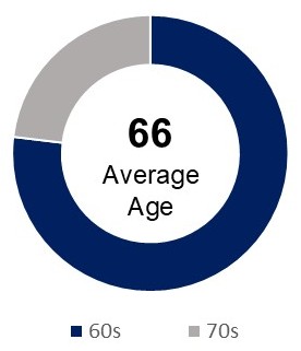 Average Age (updated).jpg