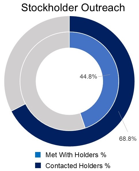 TCBI_SH Engagement Chart 2025 NEW.jpg