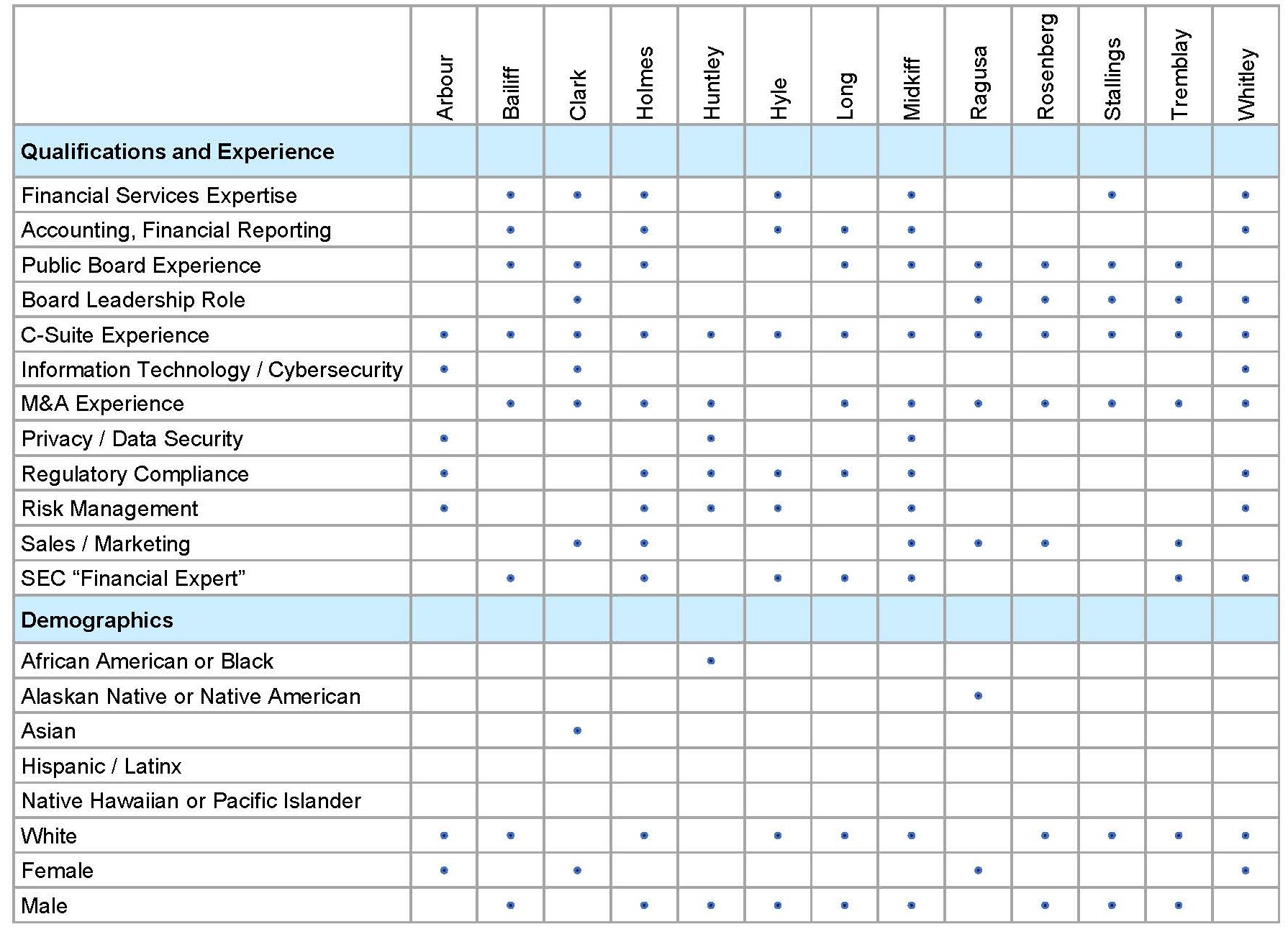 Skills Matrix 25.10.jpg