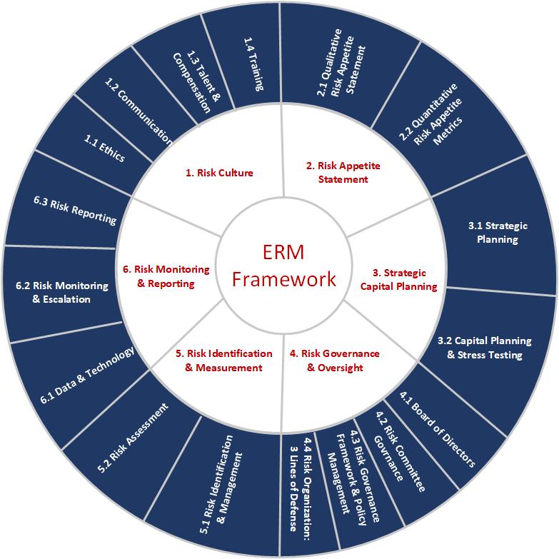 ERM Risk Framework 2024 Final.jpg
