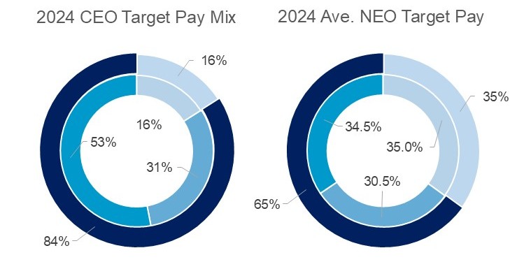 Target pay 1.5 combined.jpg