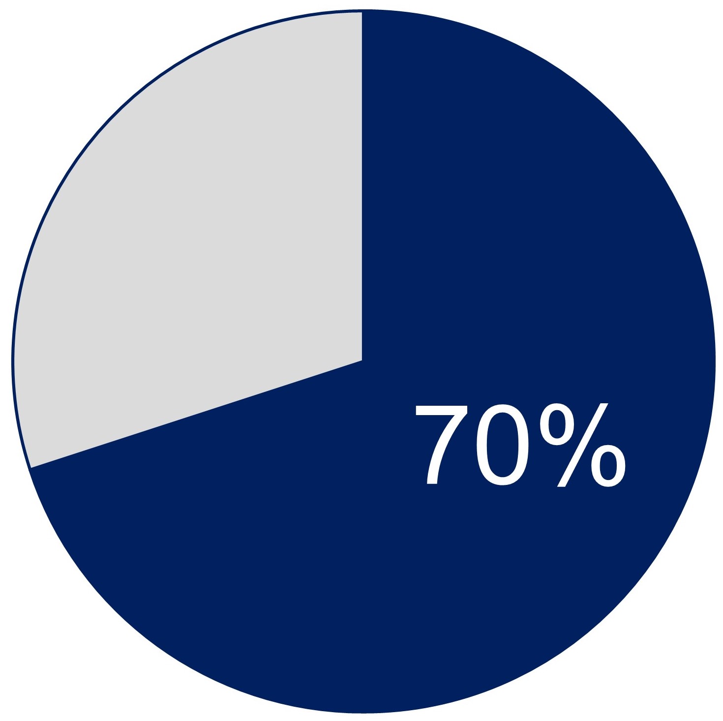 70 performance circle.jpg