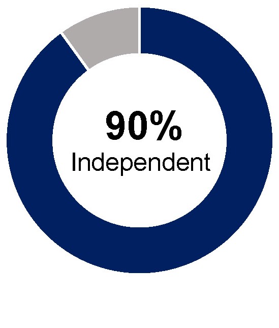 percent independent 2026.jpg