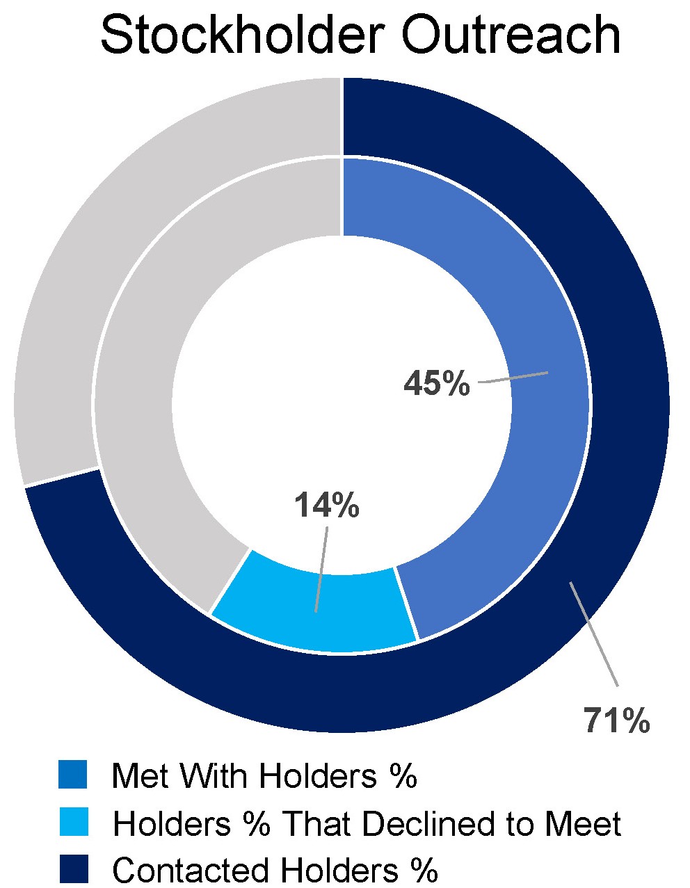 TCBI_SH Engagement Chart 2025 1.4.jpg