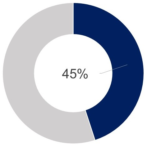 TCBI_SH Engagement Met with.jpg