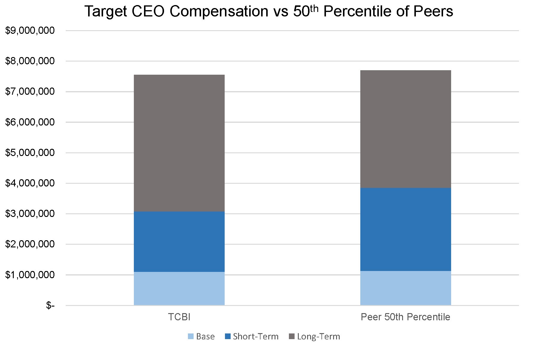 Target pay to peers 1.3.jpg