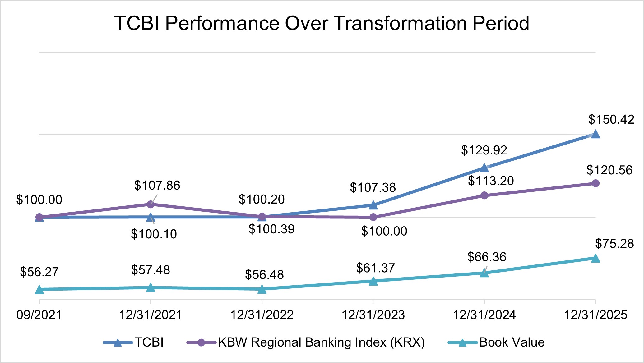 Performance over transformation 2.jpg