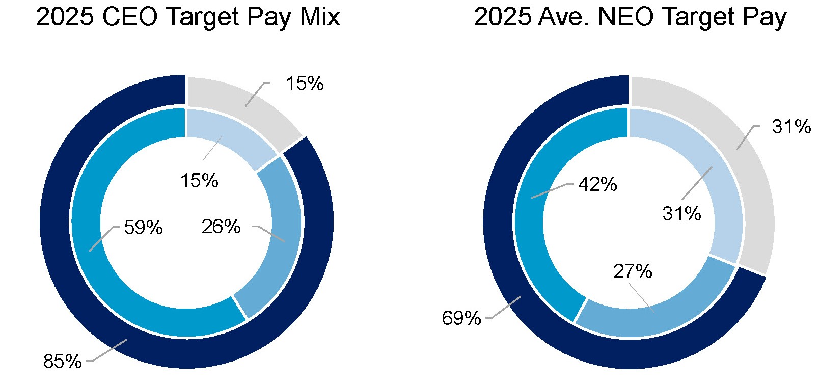 Target pay 1.5_Page_1.jpg