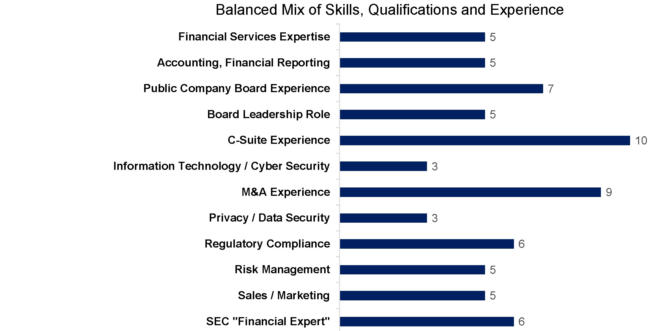 Board Profile Summary 1.20.jpg