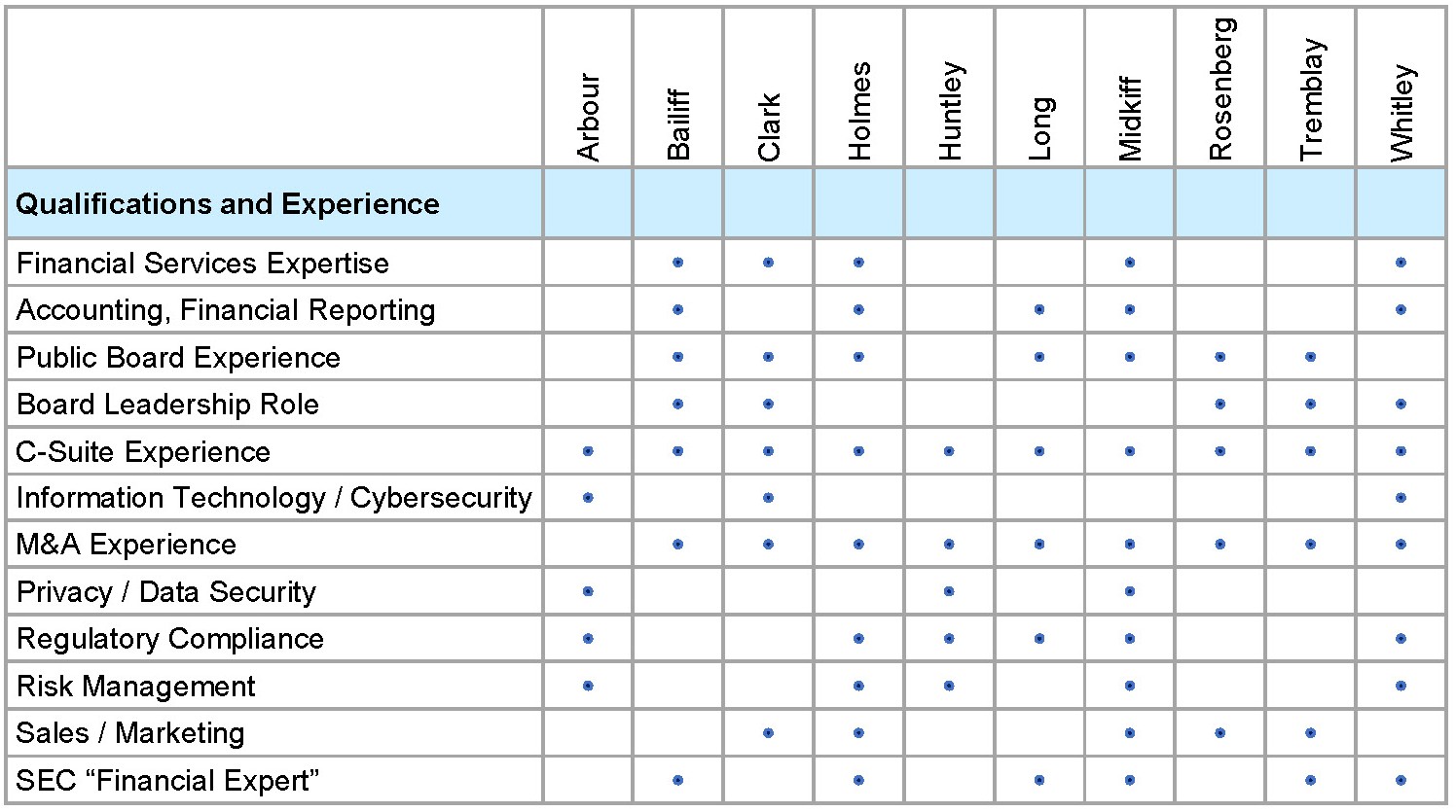 Skills Matrix 27_Page_2.jpg