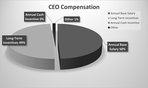 hf_graph-1.jpg