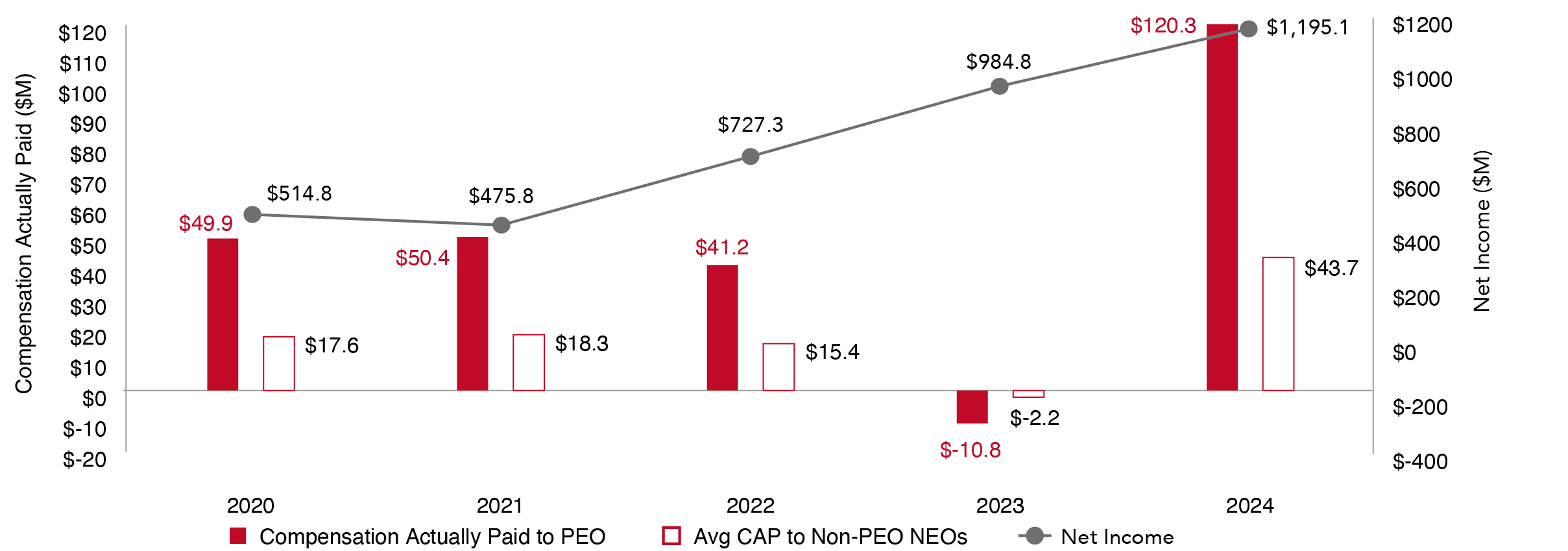 03_426841-3_bar_payvsperformance2_NET INCOME.jpg