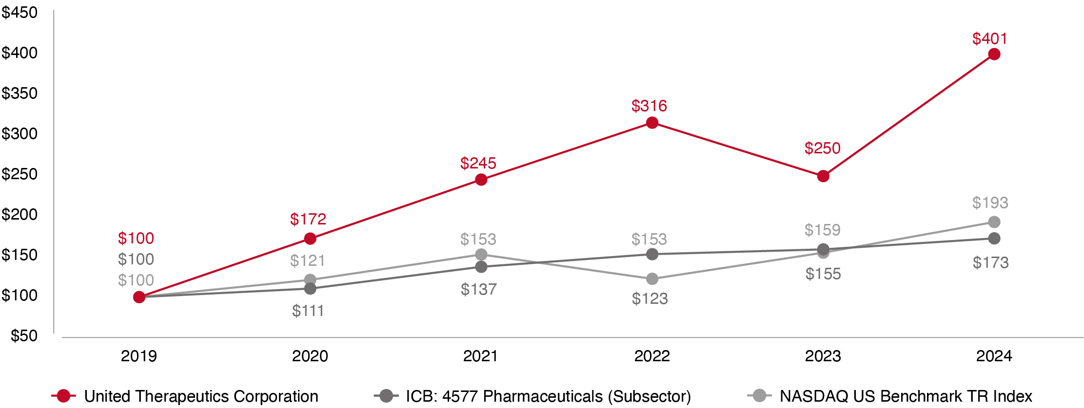 03 438399-1_line_total-shareholder-return.jpg