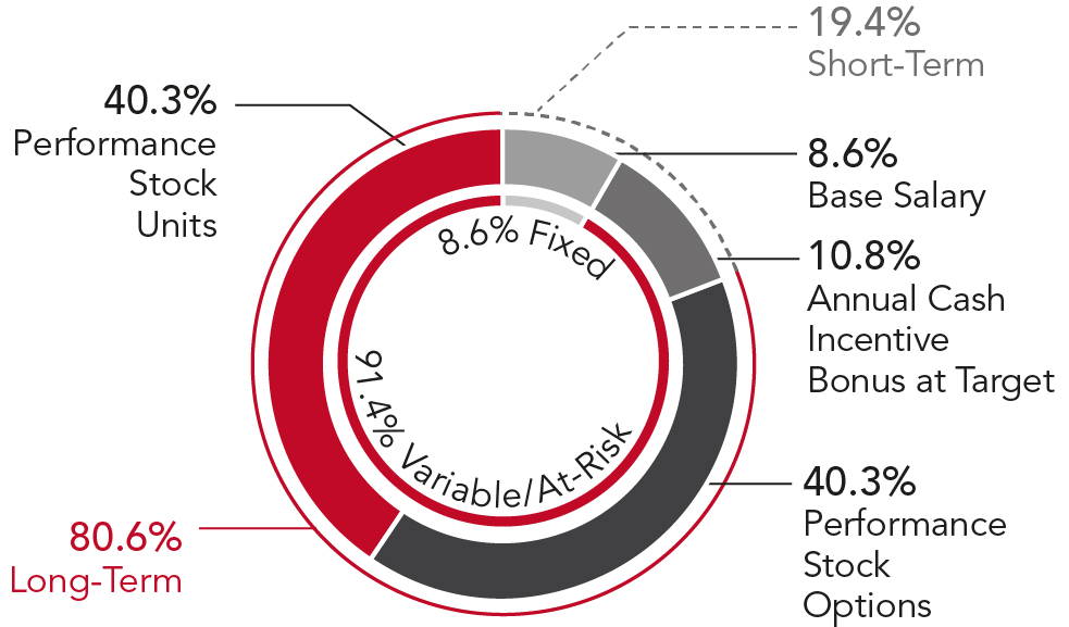 03_438399_pie_CEOpaymix (1).jpg
