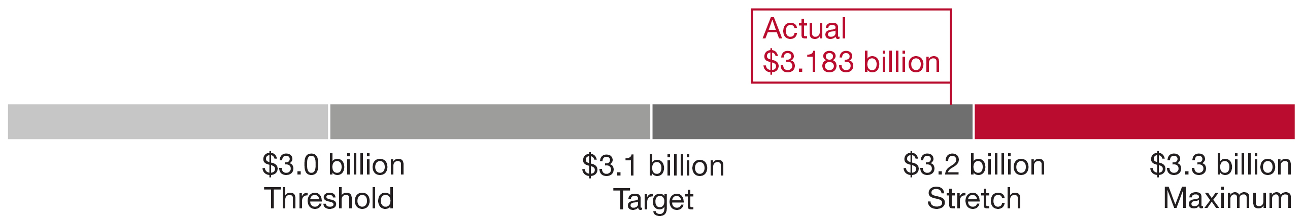 03_UTHR_Bar_EquityAward_Revenue_Growth.jpg
