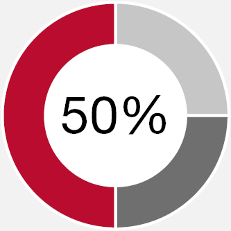 03_UTHR_Pie_PSOs-Profitability.jpg