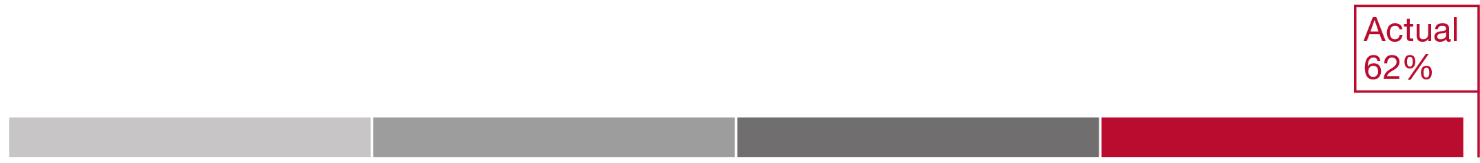 03_UTHR_Bar_EquityAward_Profit_Margin.jpg
