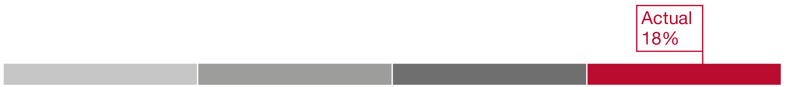 03_UTHR_Bar_EquityAward_Revenue_Growth.jpg