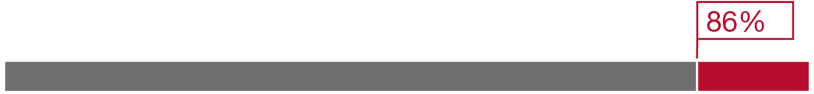 03_UTHR_Bar_Percent_Net_Income.jpg