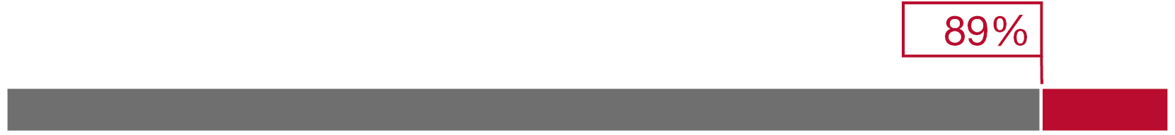 03_UTHR_Bar_Percent_Net_Return_IC.jpg