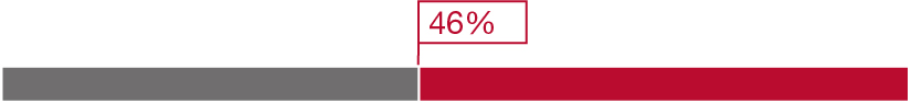 03_UTHR_Bar_Percent_Market_Cap.jpg