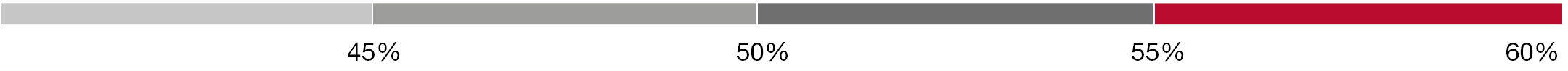 03_UTHR_Bar_Financial_Performance_Cash Profit Margin.jpg