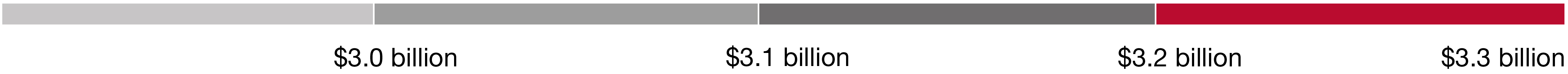 03_UTHR_Bar_Financial_Performance_Revenue.jpg