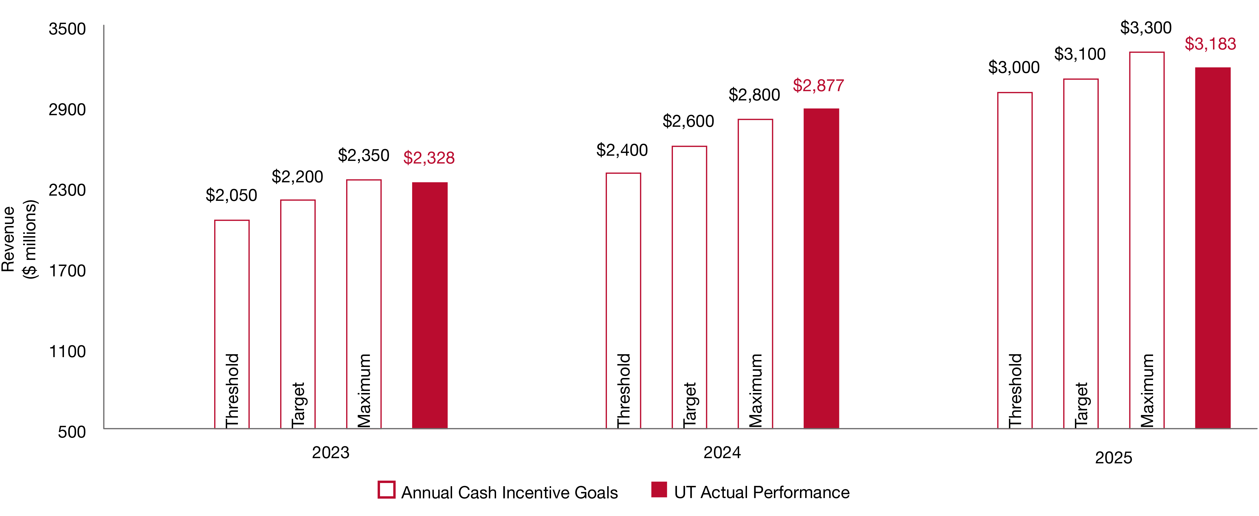 03_UTHR_Revenue.jpg