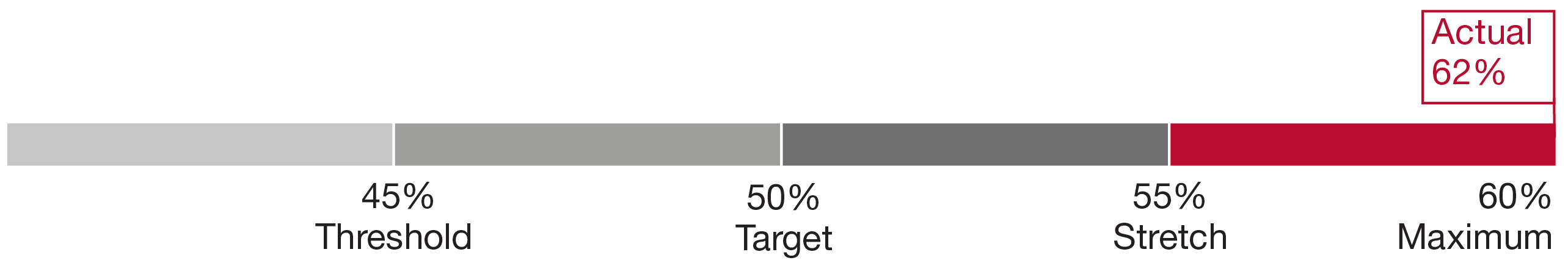 03_UTHR_Bar_EquityAward_Profit_Margin.jpg