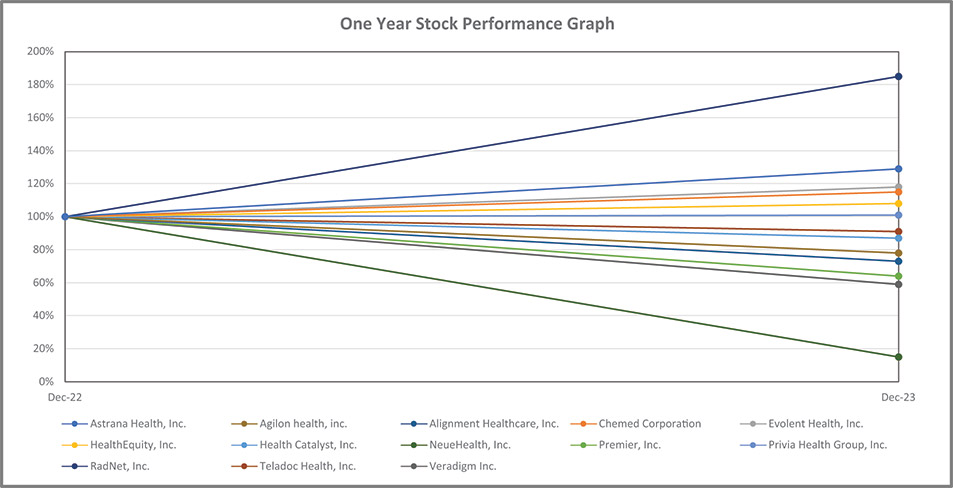 [MISSING IMAGE: lc_oneyearstock-4c.jpg]