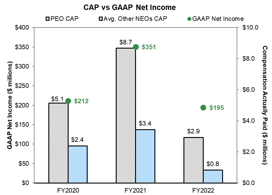 CAP vs GAAP.jpg