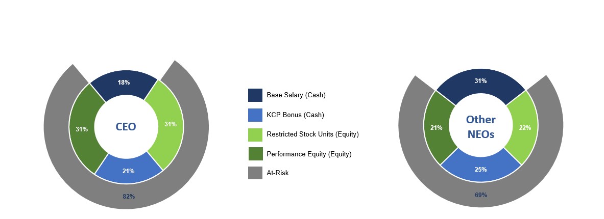 2022 CDA Pie Chart.jpg