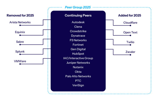 2026-Proxy_Peer-Group-300.jpg