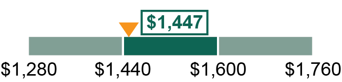 pg_27-barchart_2021 Performance Goal_1.jpg