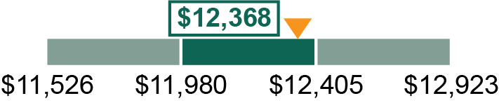 pg_27-barchart_2021 Performance Goal_2.jpg