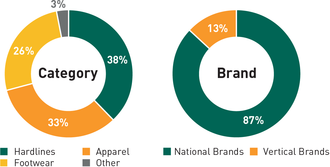 03_424597-1_piechart_SalesBreakdown.jpg