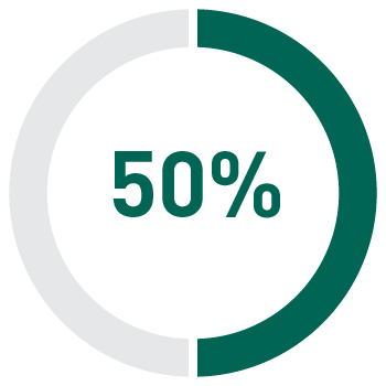 03_436341-3_pie_performance matrix_non-gaap.jpg