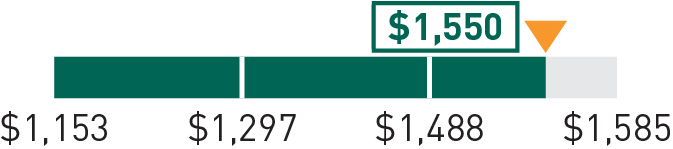 04_436341-3_bar_2024 PSU goals_Non-GAAP.jpg