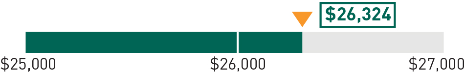 03_436341-3_bar_2023 LTIP Goals_Net Sales.jpg
