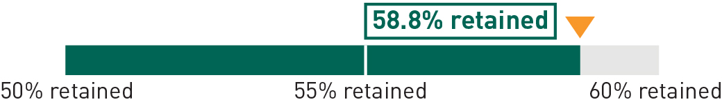 03_436341-3_bar_2023 LTIP Goals_Merchandise.jpg