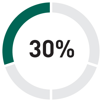 03_436341-3_pie_2025 LTIP Award_Non-GAAP.jpg